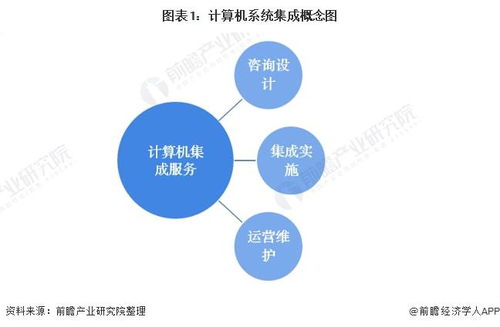 2022年中國計算機系統集成行業全景圖譜 市場規模、競爭格局與發展前景