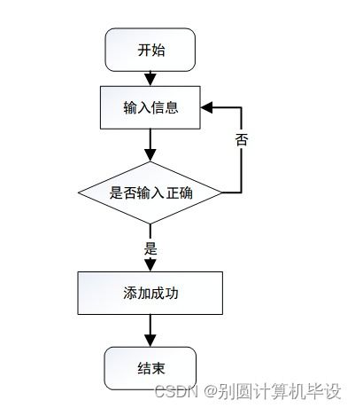 皓緣服裝廠(chǎng)員工管理系統(tǒng)開(kāi)發(fā)與實(shí)施